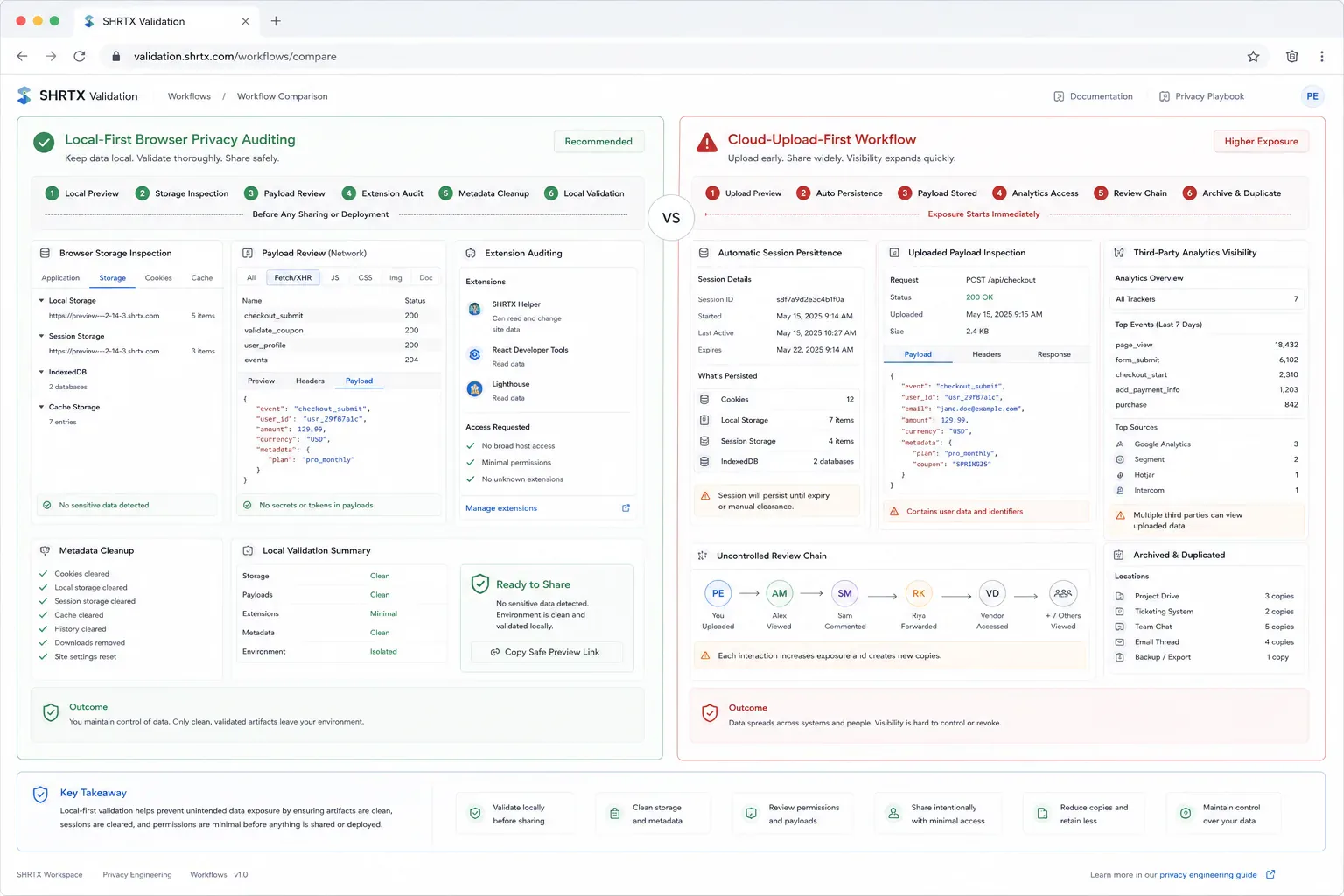 Diagram comparing local browser privacy auditing against cloud-upload-first inspection workflows.
