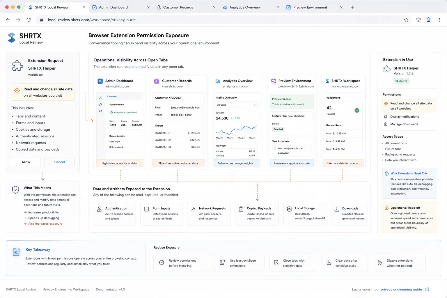 Diagram showing how browser extensions can access operational dashboards, payloads, and sessions.