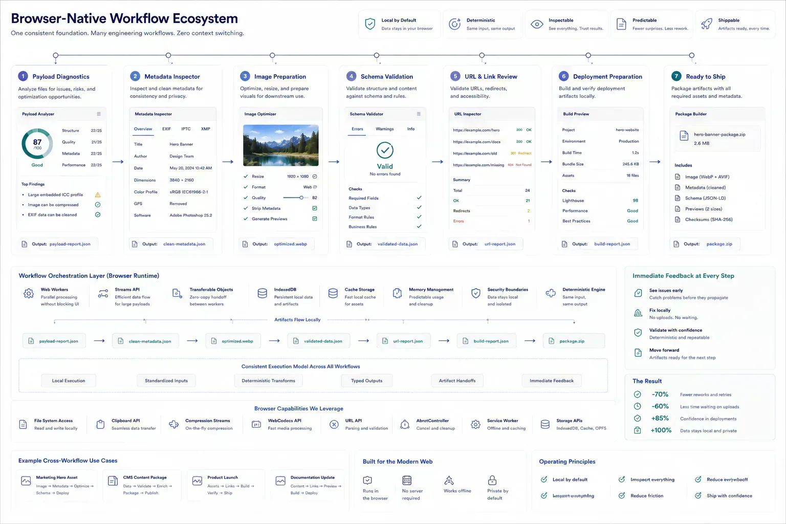 Visualization of interconnected browser-native engineering workflows and utility orchestration