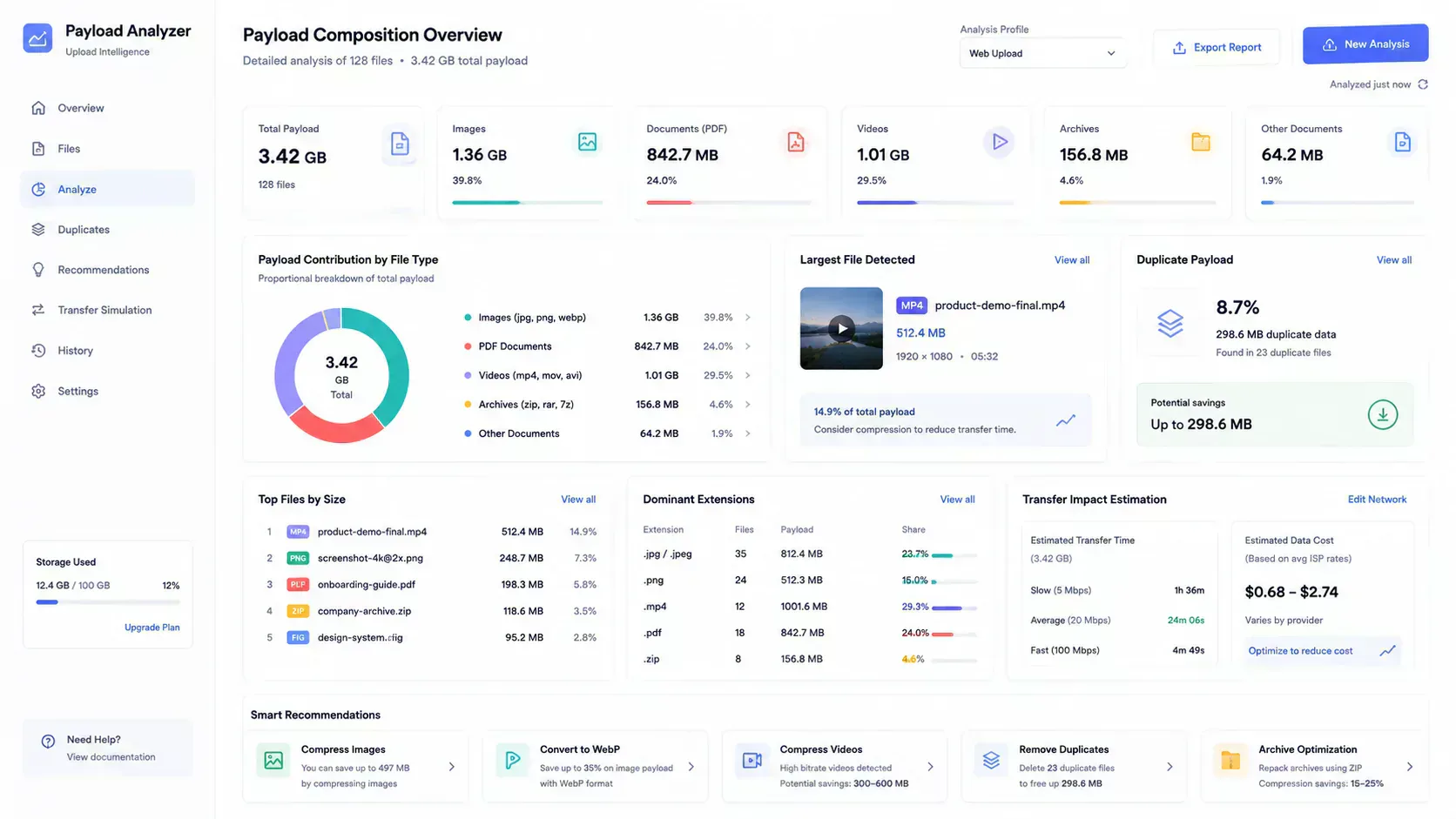 File payload composition analysis comparing images, PDFs, videos, and archives in upload workflows