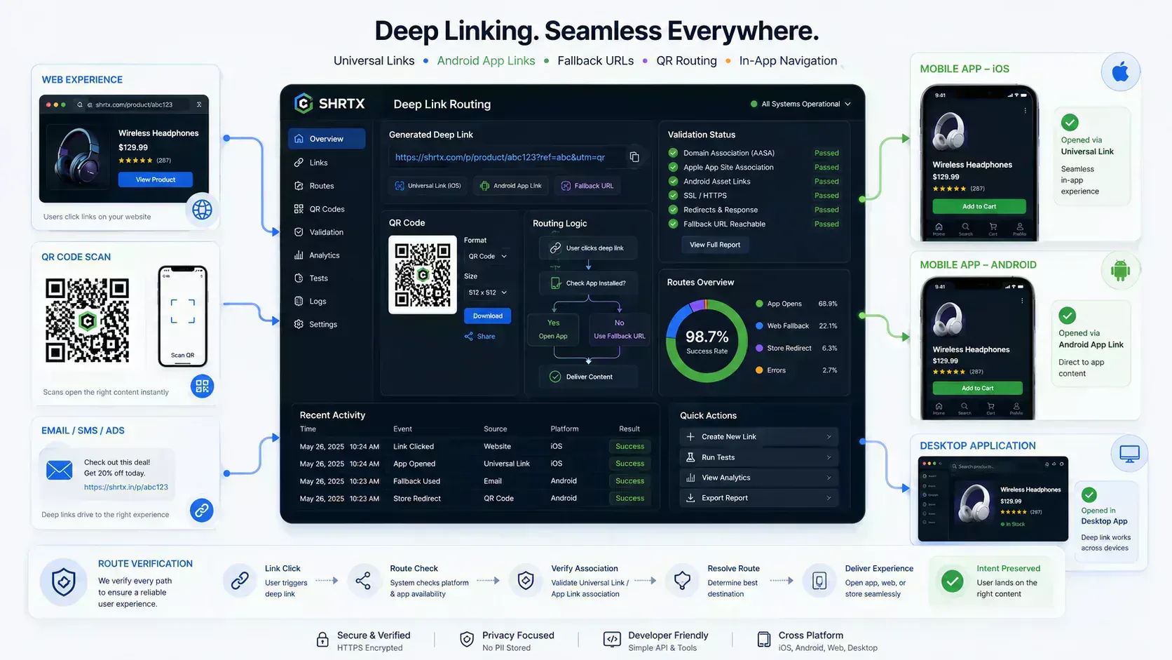 Deep Linking Guide: Connecting Web, Mobile, and Desktop Routes