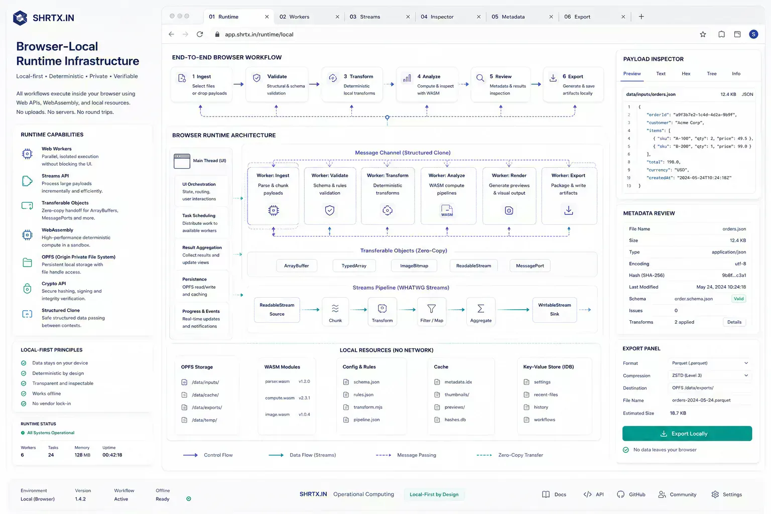 Diagram showing browser runtime workflow infrastructure with local execution, Workers, Streams, and deterministic processing systems