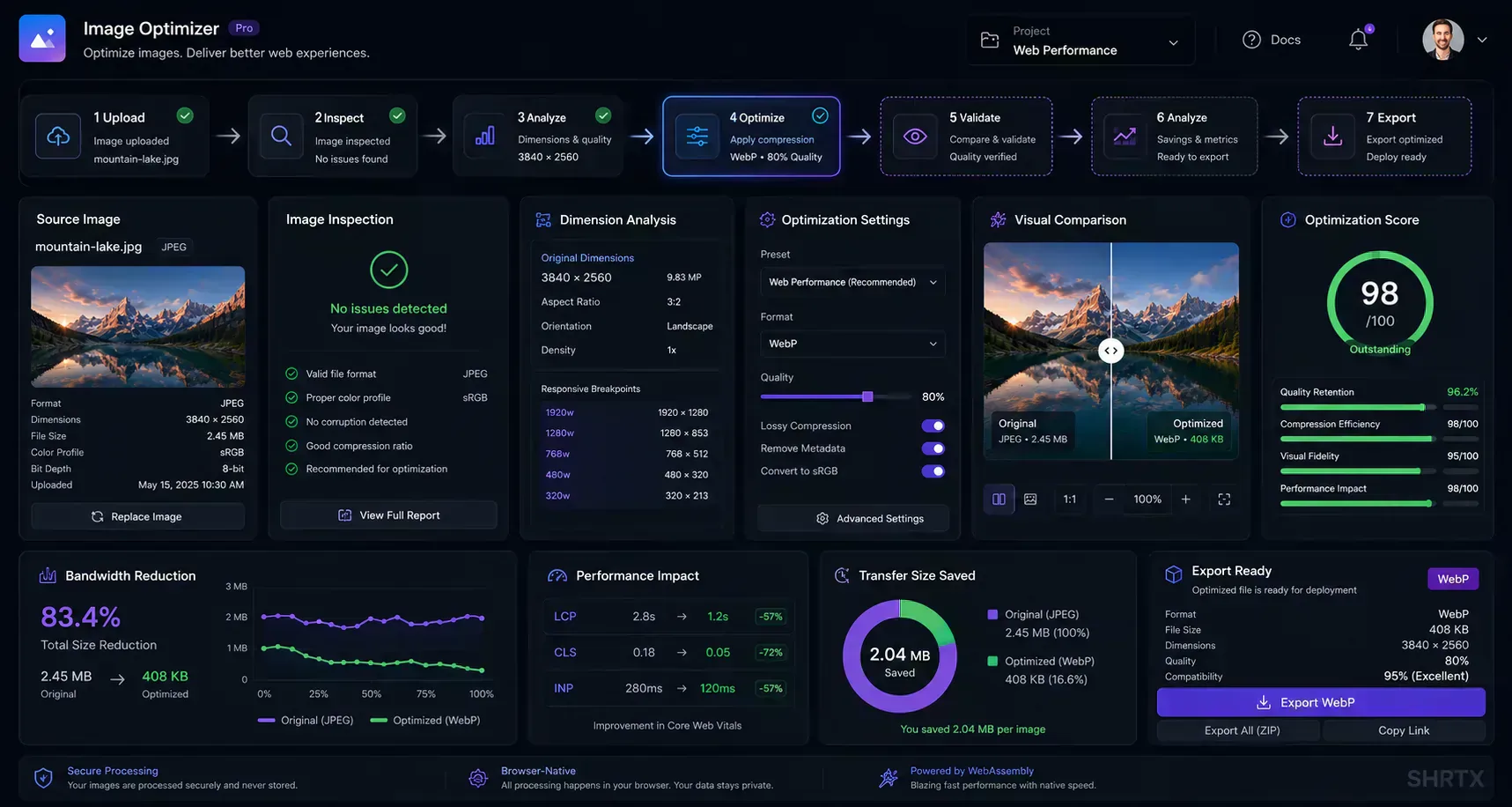 Image optimization pipeline showing upload, analysis, compression, comparison, validation, and deploy-ready export workflows.