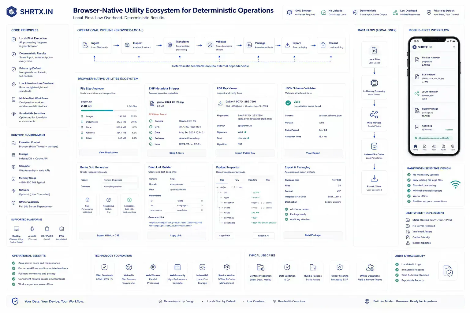 Diagram showing lightweight browser-native utility ecosystems operating under infrastructure and runtime constraints
