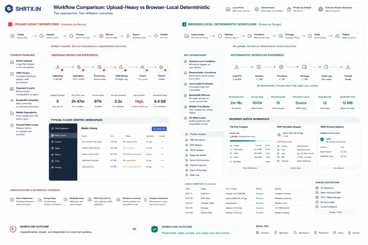 Diagram showing operational workflow continuity across interconnected browser-native utility ecosystems