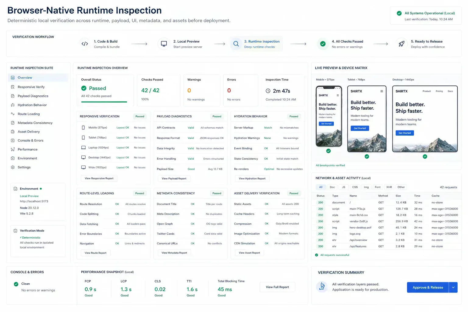 Visualization of browser-native runtime inspection across responsive layouts, payloads, and deployment assets