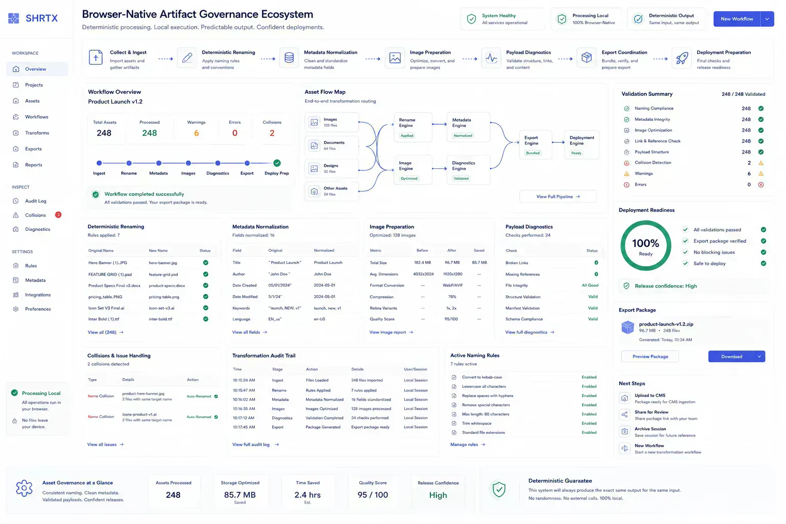 Visualization of interconnected browser-native artifact governance and deterministic transformation workflows