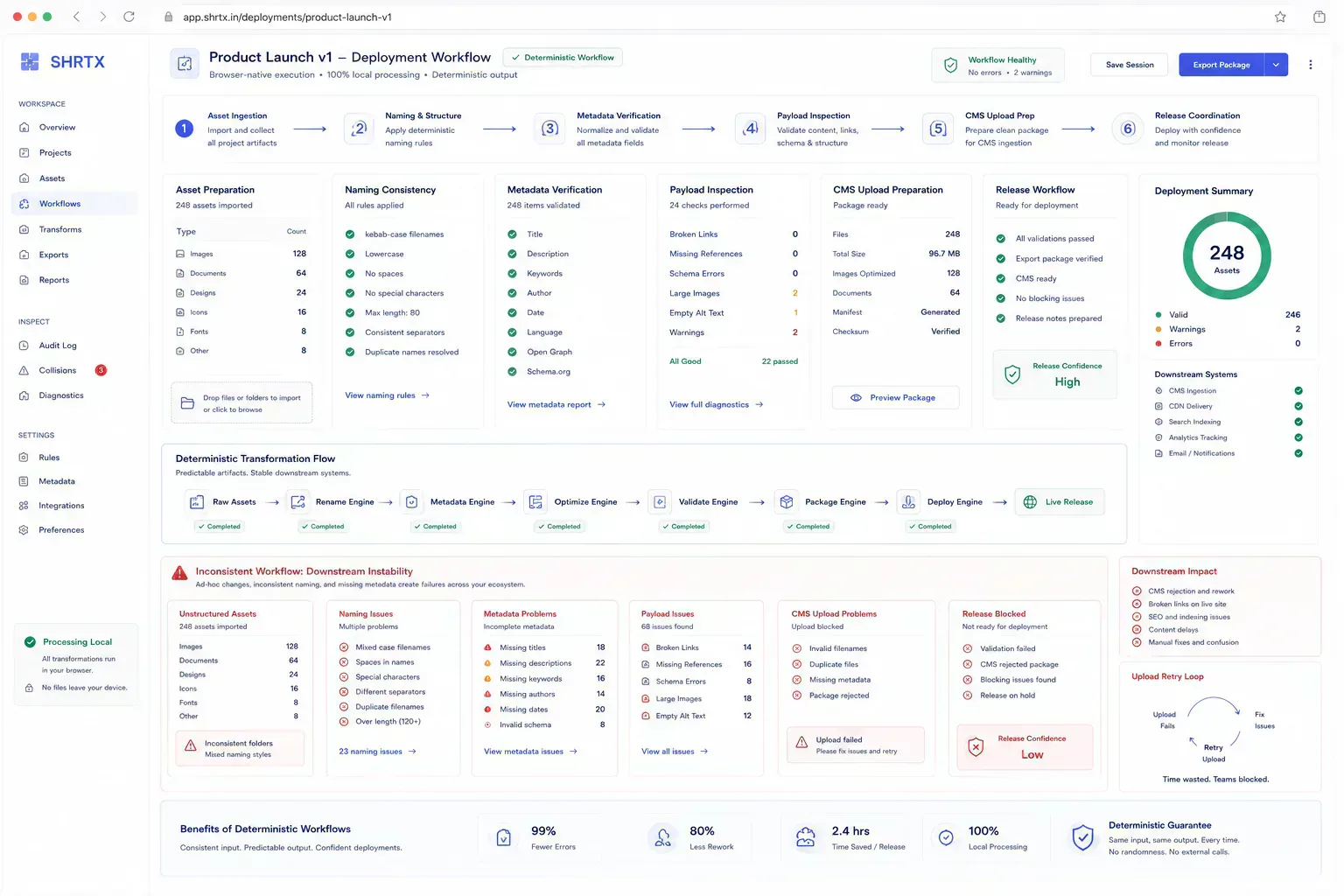 Visualization of deterministic transformation continuity across browser-native deployment and publishing workflows