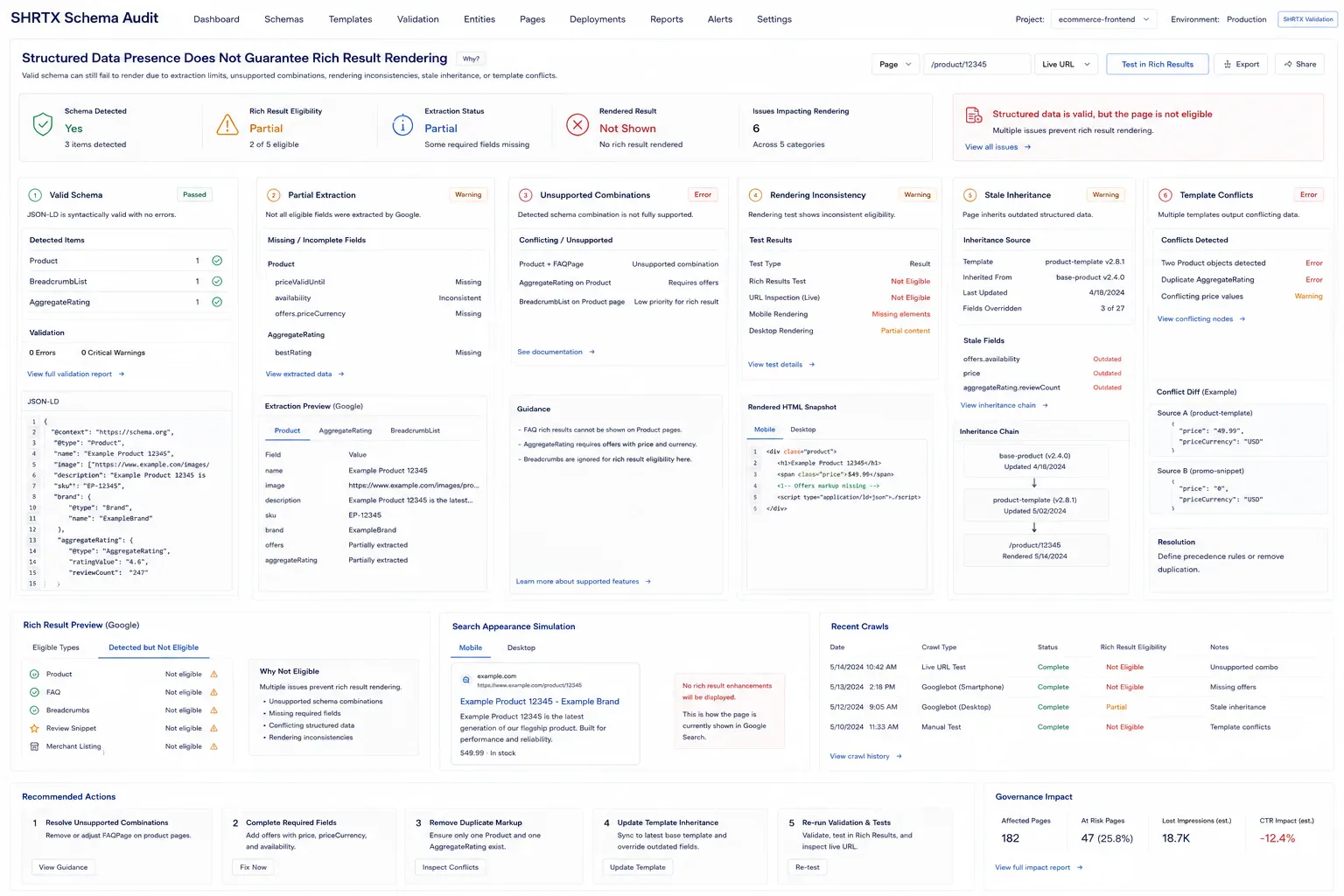 Operational diagram showing structured-data rendering uncertainty and inconsistent extraction behavior.